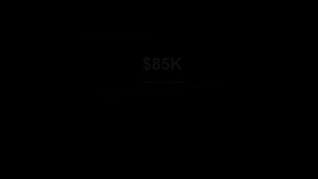 A dark mode infographic highlights a significant financial achievement of "$85K" alongside a "Revenue & Expenses +10%" growth indicator and a subtle line chart trend on a black background.