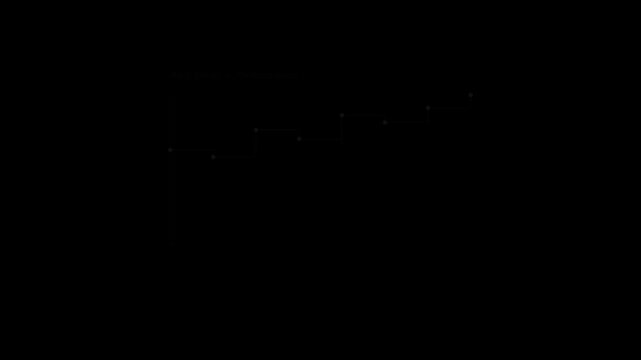 A dark mode step chart, possibly mislabeled as "Ring Chart - Performance," visualizes discrete changes in performance over time with a clear upward trend on a black background.