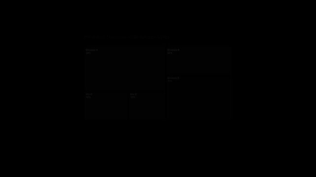 A clean treemap visualization, titled 'Revenue Treemap - Business Units,' effectively represents hierarchical data through proportional rectangles.