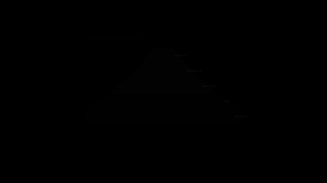 An inverted pyramid chart, labeled 'Organizational Process,' effectively illustrates hierarchical structures or sequential stages within a corporate framework.