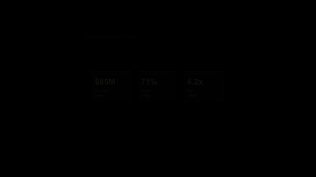 A minimalist dashboard preview featuring three prominent data cards, showcasing key performance indicators like '580M,' '71%,' and '4.2x' for quick business insights.