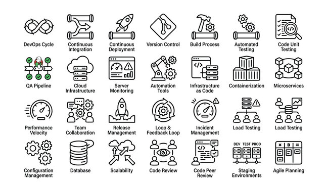 DevOps development line icons set with devops cycle, continuous integration, continuous deployment, version control, build.