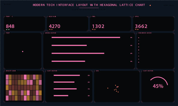 Modern tech interface layout with hexagonal lattice chart ui concept design