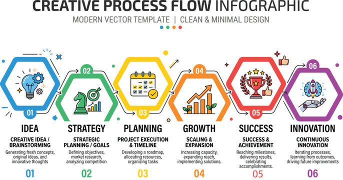 Creative process flow infographic with 6 steps, modern business strategy roadmap vector, clean minimal project management timeline template