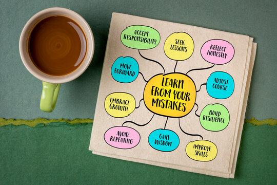Learn from your mistakes. Mind map infographics.