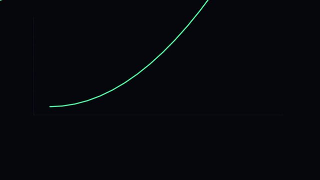 Green exponential growth curve line animation on 4k black background, for business data, analysis and financial, success presentation
