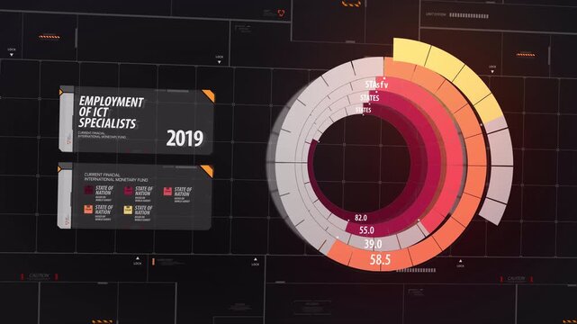 Digital infographic visualization showing ICT specialist employment statistics in 2019.