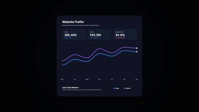 Website traffic analytics dashboard user interface UI design with animated dual line chart graph showing statistics data metrics on dark mode theme