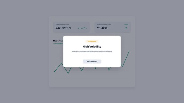 Data Monitoring Dashboard Interface Displaying Volatility Warning Message and Fluctuating Performance Graph Line