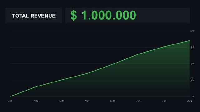 Total revenue growth chart showing increasing financial success and business gain