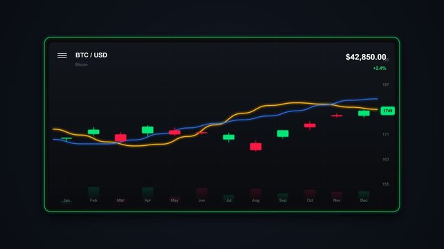 Bitcoin price chart showing cryptocurrency market trends and trading analysis