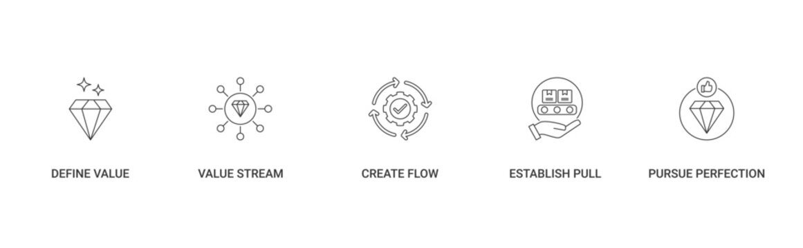 LEAN Principles icon set containing define value, value stream, create flow, establish pull and pursue perfection vector icons concept illustration
