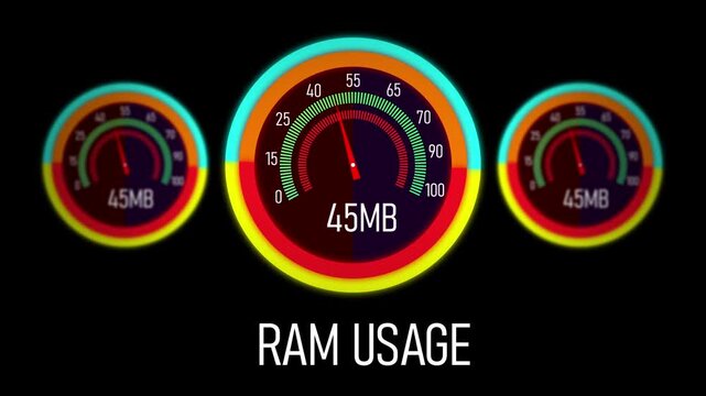 Dynamic digital ram usage monitoring interface featuring animated circular gauges and real-time data performance metrics for high-tech computer system optimization and advanced software analytics