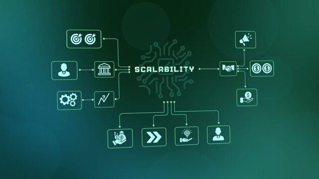 Enterprise Scalability Architecture for Cloud Computing, High Performance Infrastructure and Sustainable Business Expansion.