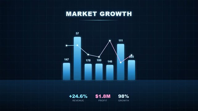 Market growth chart with statistics.