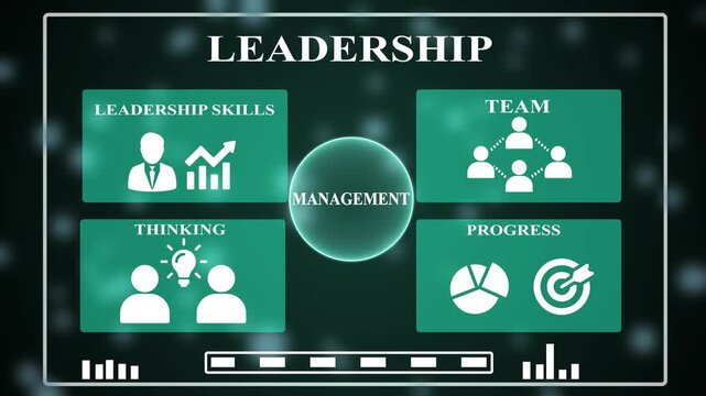 Futuristic leadership and management infographic structuring business success core values on a glowing green particle background - 4K motion graphics.