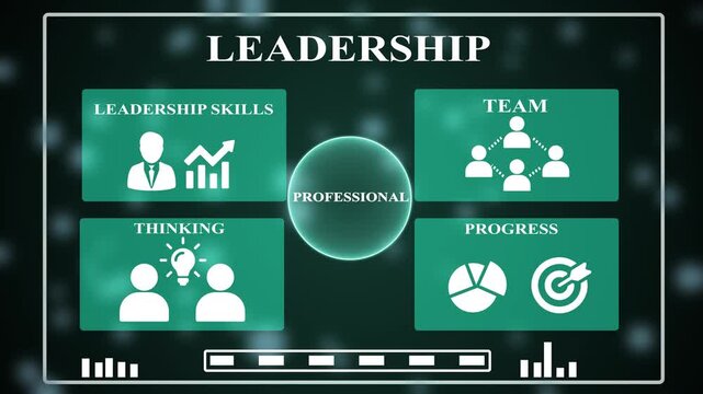 leadership professional business dashboard interface with team skills thinking and progress animation