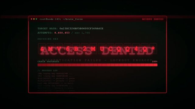 Brute force hacking terminal attempting to crack password ending in access denied failure