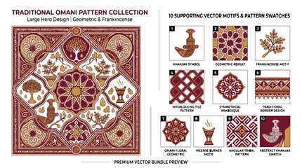 Traditional Omani pattern collection, 10 supporting vector motifs and swatches, geometric frankincense and khanjar symbol design elements © preety