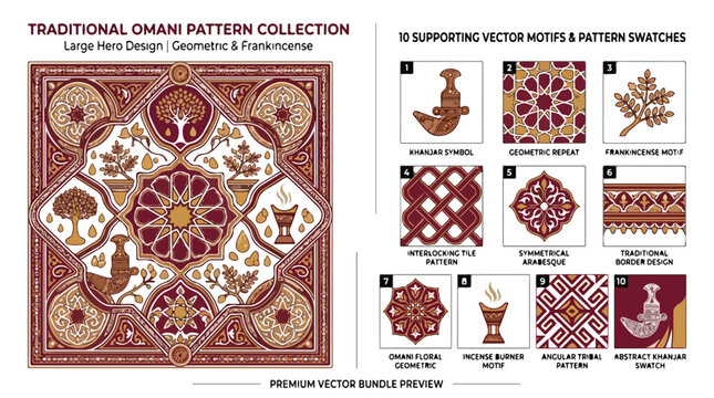 Traditional Omani pattern collection, 10 supporting vector motifs and swatches, geometric frankincense and khanjar symbol design elements