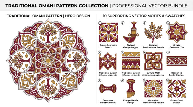 Traditional Omani pattern collection, 10 supporting vector motifs and swatches, burgundy and gold Arabic mandala hero design for cultural branding