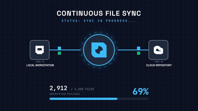 File synchronization process, detailed visual description of progress bar and icons, technology and computing context, seamless loop, symbolizing data transfer and cloud computing for business