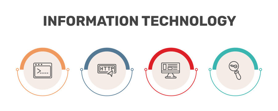 information technology icon set with code terminal, http, adaptive layout, seo keywords signs in flat outline style