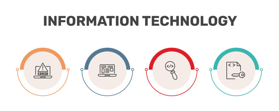 information technology icon set with program error, program interface, code review, encripted file signs in flat outline style