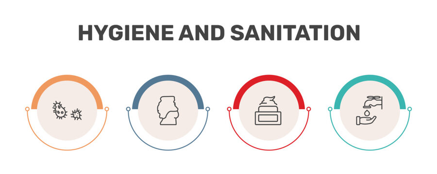hygiene and sanitation icon set with parasite, body shaming, face cream, ablution signs in flat outline style