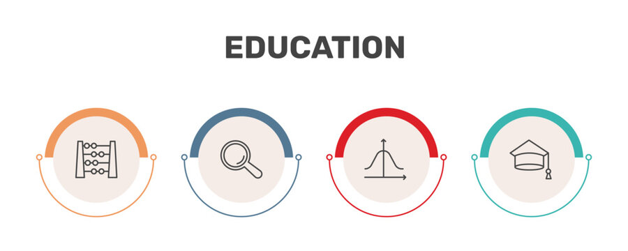 education icon set with abcus, magnification lens, gaussian function, college graduation signs in flat outline style