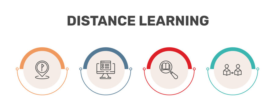 distance learning icon set with location flag, online test, book and magnifying, asynchronous learning signs in flat outline style