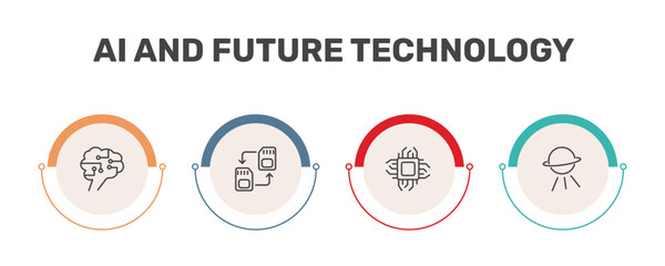 ai and future technology icon set with future brain, memory transfer, chip, outer space signs in flat outline style © Abstract