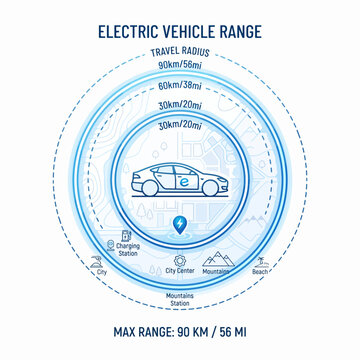 EV Range Visualization Vector Icon with Circular Travel Radius Map