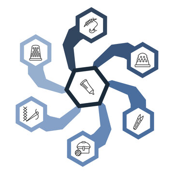 outline sew icons set - suture, sewing thimble, thimble, glue stick. editable vector for web and mobile ui