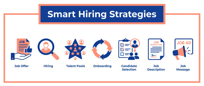 Smart hiring strategies icon set, recruitment process vector, human resources banner