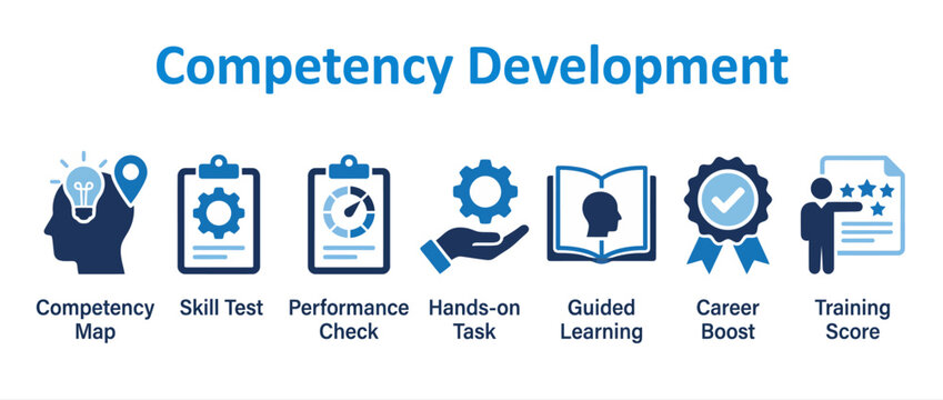 Competency development icon set, professional skill training and performance check vector
