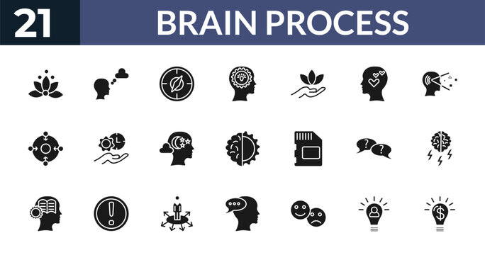 filled brain process icons set - relaxation, dreaming, orientation, initiative. editable vector for web and mobile ui