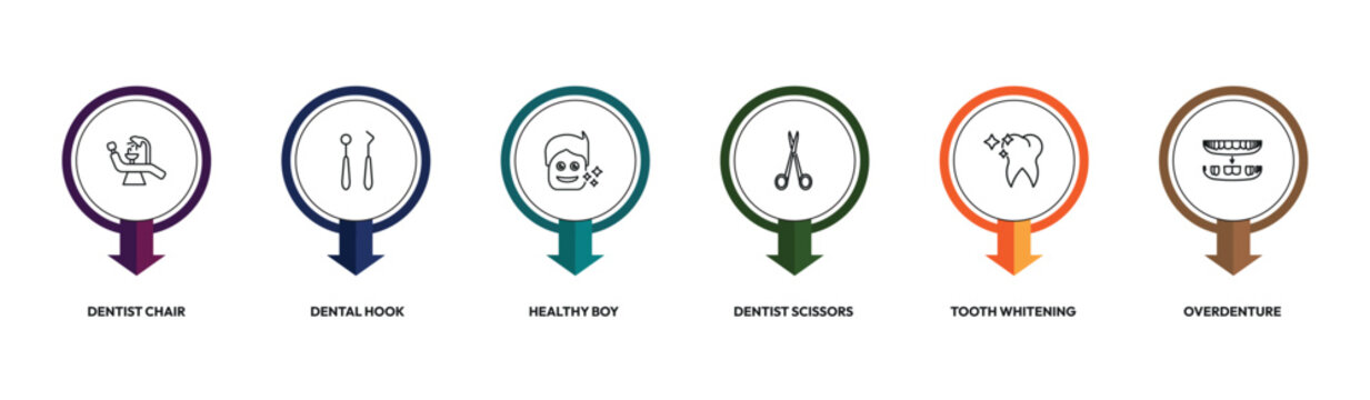 dentist outline icon set. dentist chair, dental hook, dentist scissors, overdenture and more. linear vector collection. editable stroke