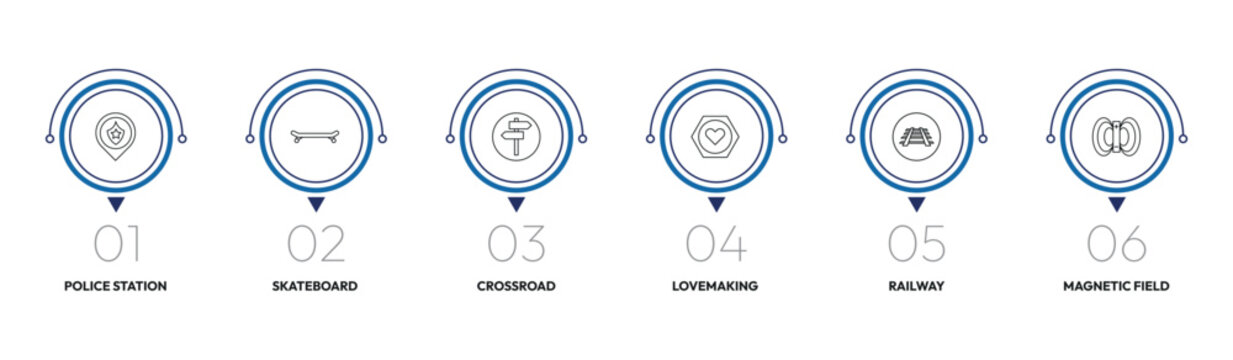 traffic signs outline icon set. police station, skateboard, lovemaking, magnetic field and more. linear vector collection. editable stroke