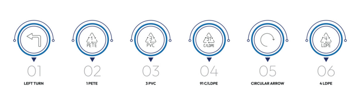 user interface outline icon set. left turn, 1 pete, 91 c/ldpe, 4 ldpe and more. linear vector collection. editable stroke