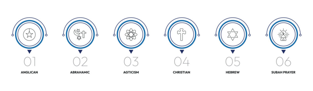 religion outline icon set. anglican, abrahamic, christian, subah prayer and more. linear vector collection. editable stroke
