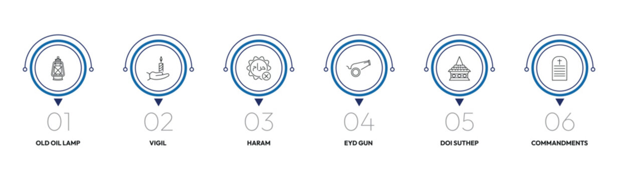 religion outline icon set. old oil lamp, vigil, eyd gun, commandments and more. linear vector collection. editable stroke