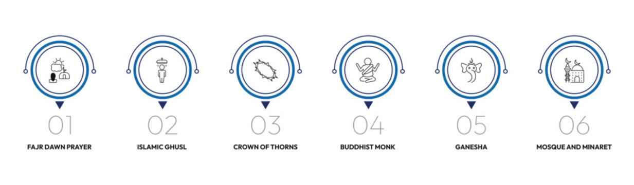 religion outline icon set. fajr dawn prayer, islamic ghusl, buddhist monk, mosque and minaret and more. linear vector collection. editable stroke