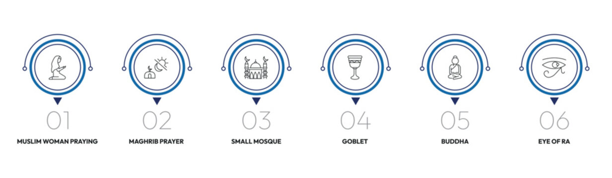 religion outline icon set. muslim woman praying, maghrib prayer, goblet, eye of ra and more. linear vector collection. editable stroke