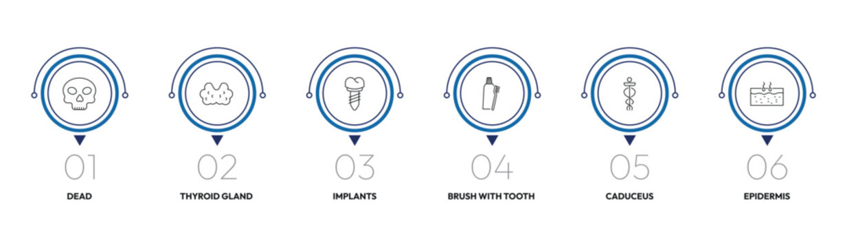 medical outline icon set. dead, thyroid gland, brush with tooth paste, epidermis and more. linear vector collection. editable stroke