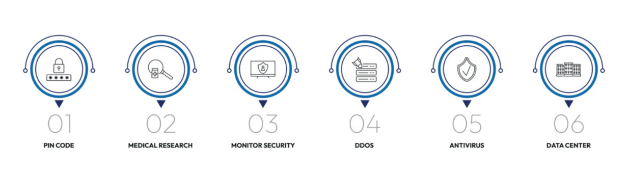 internet security outline icon set. pin code, medical research, ddos, data center and more. linear vector collection. editable stroke