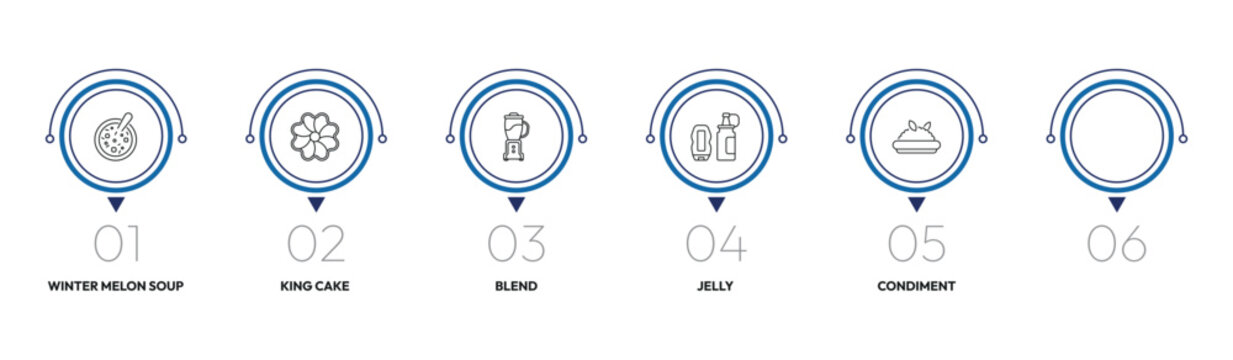 food outline icon set. winter melon soup, king cake, jelly, risotto and more. linear vector collection. editable stroke