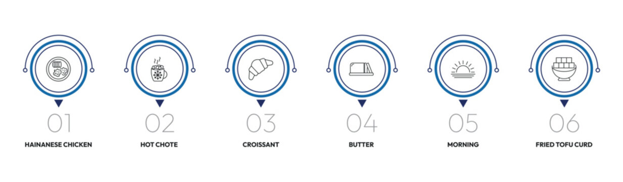 food outline icon set. hainanese chicken, hot chote, butter, fried tofu curd balls and more. linear vector collection. editable stroke
