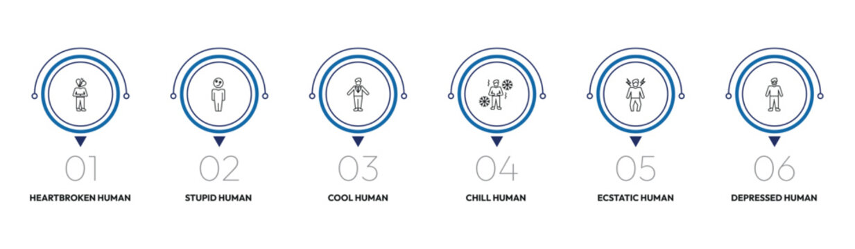 feelings outline icon set. heartbroken human, stupid human, chill human, depressed and more. linear vector collection. editable stroke