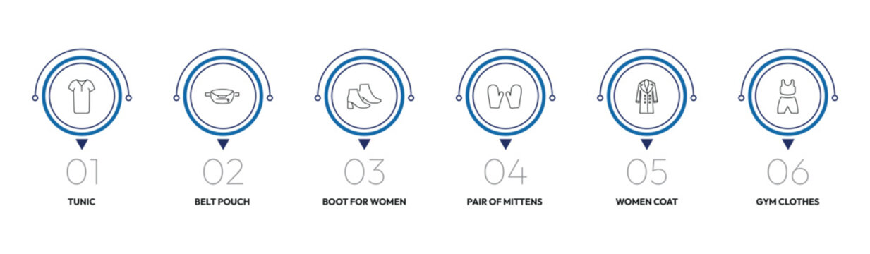 fashion outline icon set. tunic, belt pouch, pair of mittens, gym clothes and more. linear vector collection. editable stroke